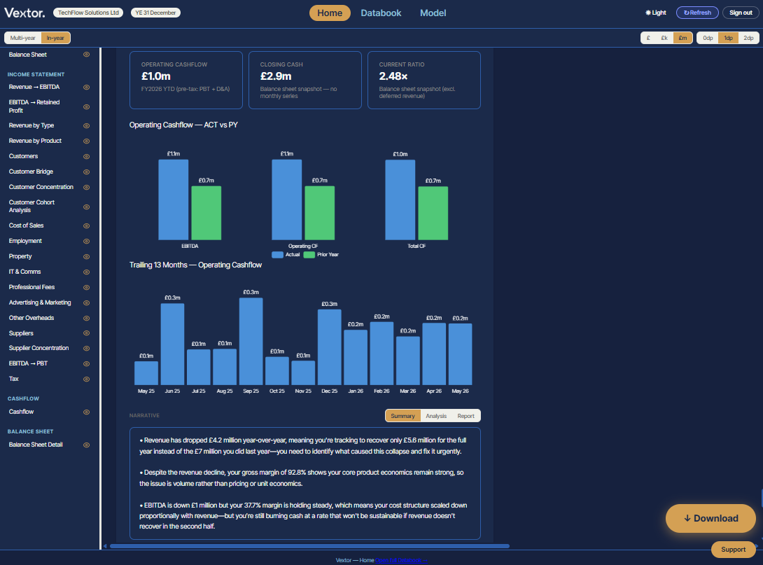 Vextor lender and investor metrics
