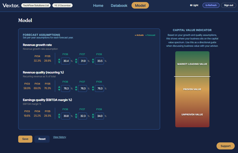Vextor lender and investor model